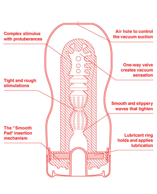 Tenga Ultra Size Deep Throat Original