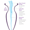 Anal Fantasy Elite Collection Beginners Anal Glass Gaper - Clear